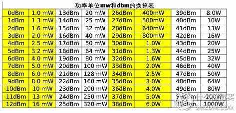 玩转路由：路由器常规功能使用方法及设置心得