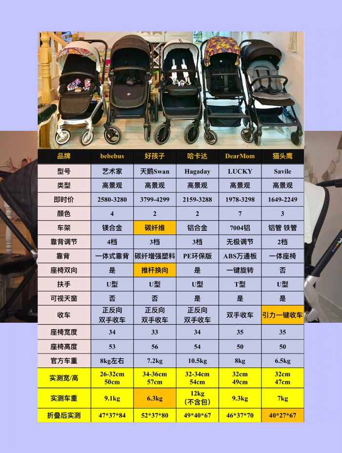 岚小米-苗妈测评-5款自用高景观婴儿车测评 选对不选贵