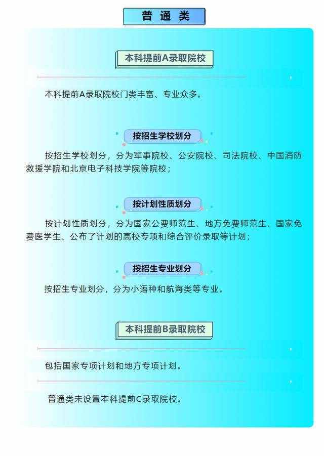 本科提前分为A、B、C三个批次，你知道是如何划分的吗？