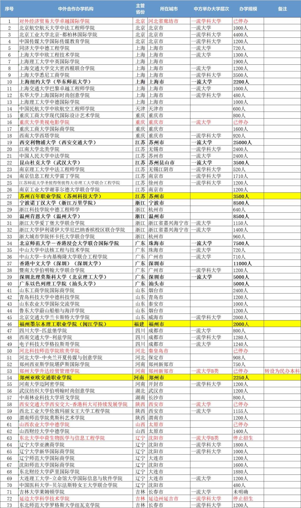 中外合作办学机构是什么？