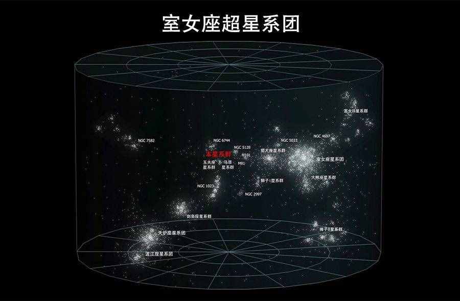 地球带着人类在宇宙中“奔跑”，一天5200万公里，目的地是哪儿？