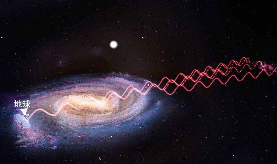 地球带着人类在宇宙中“奔跑”，一天5200万公里，目的地是哪儿？