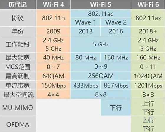 2021年顶级WiFi6路由器之间的PK是什么样的？