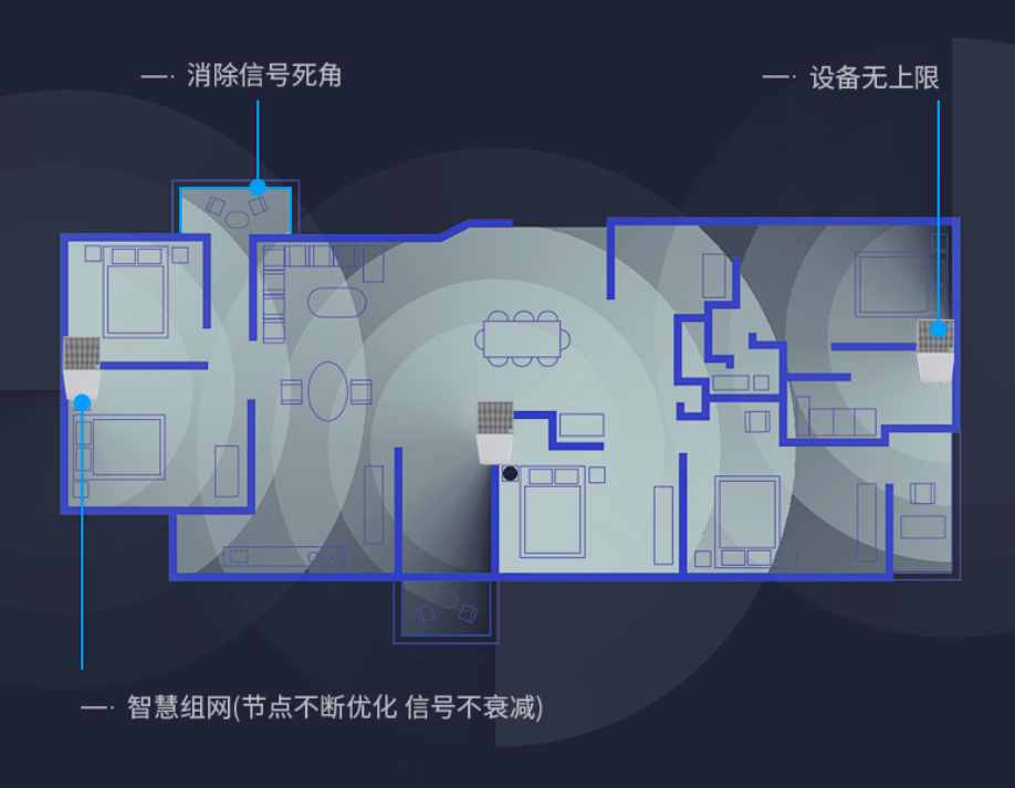 2021年顶级WiFi6路由器之间的PK是什么样的？