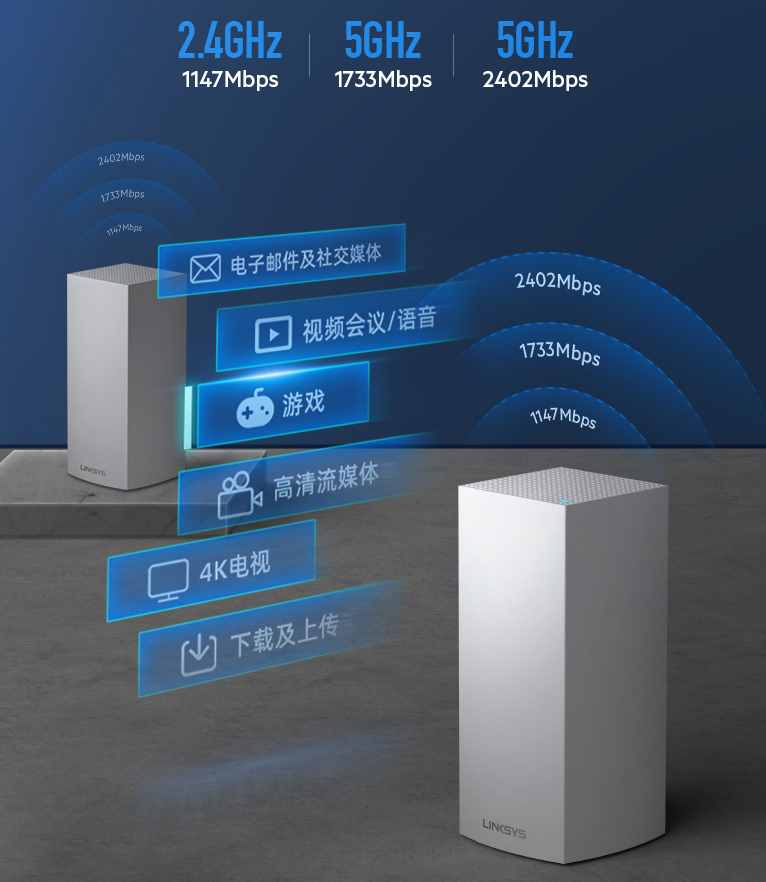 2021年顶级WiFi6路由器之间的PK是什么样的？