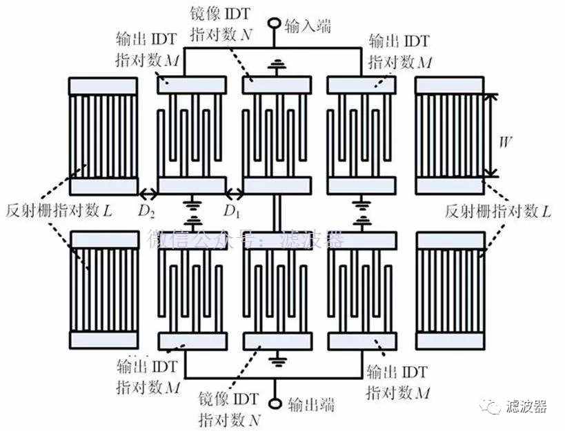 声表面波（SAW）滤波器和体声波（BAW）滤波器技术