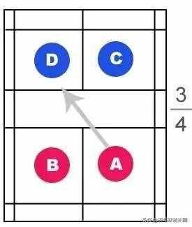 羽毛球双打规则，发球规则，接发球与换发球规则，别再不知道了