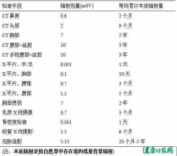 家里的WIFI路由器真的有辐射？这辐射对人体有害吗