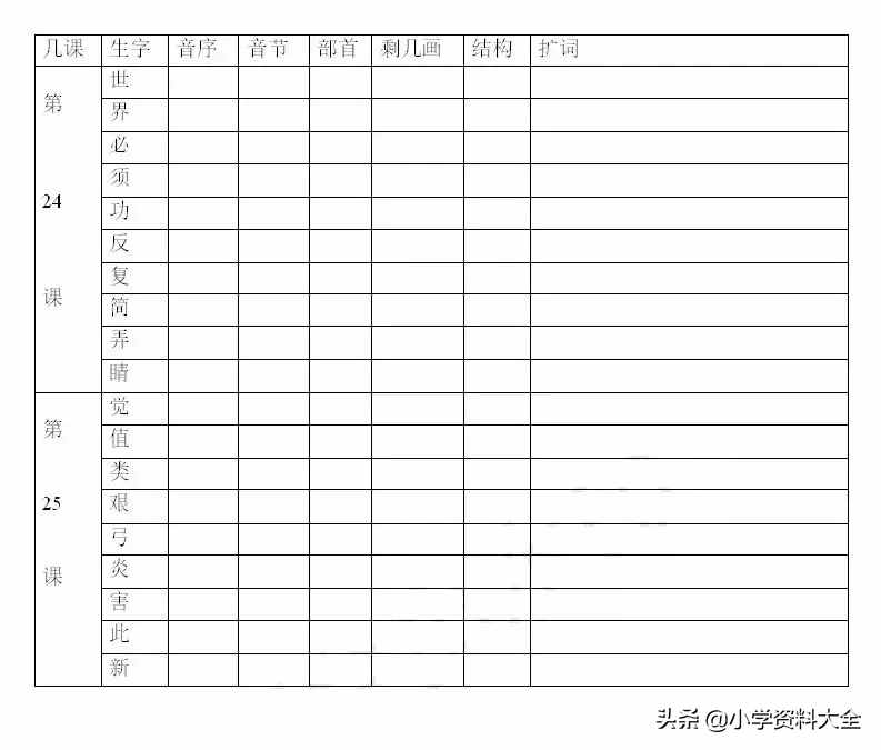 部编版二年级语文下册生字预习表：音序+音节+部首+组词等填空