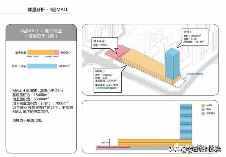 12亿！商业综合体+写字楼+酒店...黄石城区又一商业体进展曝光