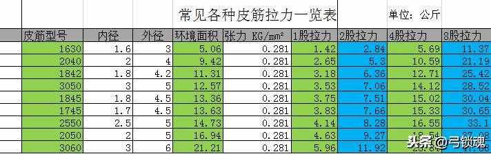 弹弓皮兜，钢珠和皮筋间的配比关系