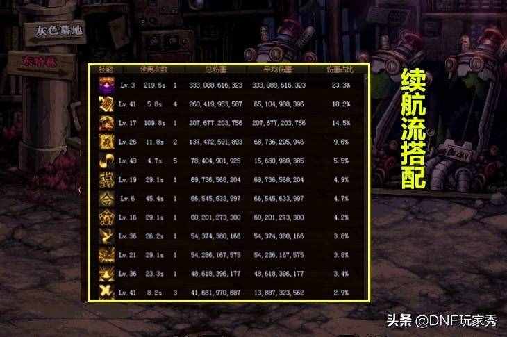 DNF：驱魔是不是下水道？力驱Top5神话搭配，成就幻神之名