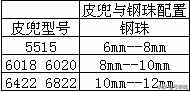 弹弓皮兜，钢珠和皮筋间的配比关系