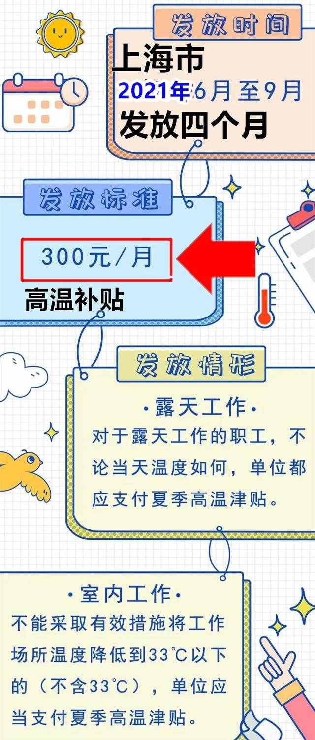 上海人员看过来，2021年下半年，社保和养老金迎来几个新变动