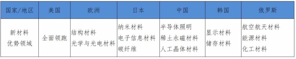 26特色园区跟踪调研｜中期成果⑥上海新材料产业新动能