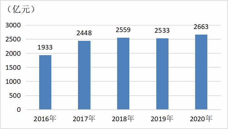 26特色园区跟踪调研｜中期成果⑥上海新材料产业新动能
