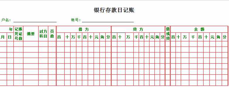 计入税金及附加的科目有哪些？会计分录如何做？