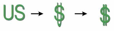 为什么港币的符号不是「¥」和「£」而是「$」？