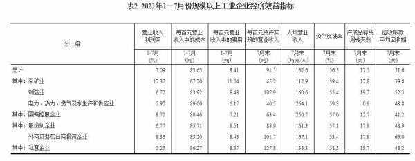 2021年1—7月份全国规模以上工业企业利润同比增长57.3% 两年平均增长20.2%