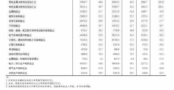 2021年1—7月份全国规模以上工业企业利润同比增长57.3% 两年平均增长20.2%