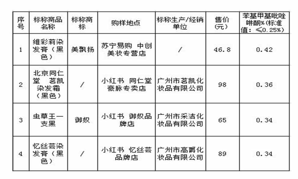 这款意大利进口染发剂宣称孕妇可用，被曝光后还在骗人