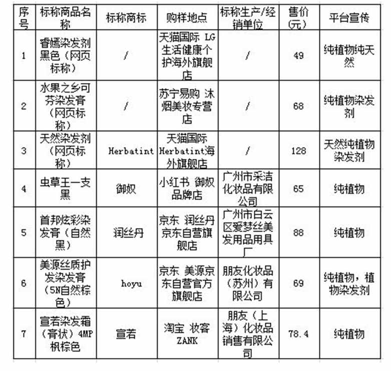 这款意大利进口染发剂宣称孕妇可用，被曝光后还在骗人