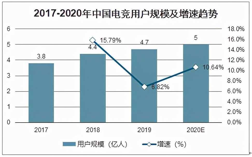 Bo假赛与Zard举报菠菜，“假赛”与“菠菜”在毁灭电竞圈