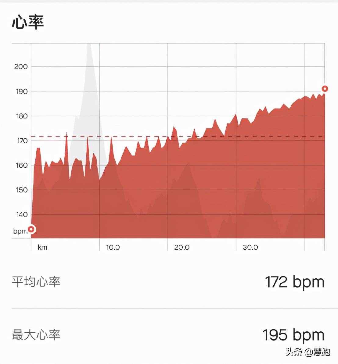 第三次跑全马勇夺奥运会铜牌：美国选手塞德尔赛前训练计划解析