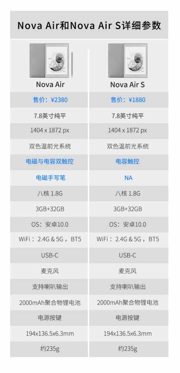 文石 BOOX 7.8 寸 Nova Air阅读器发布，盘点几个最具出色的功能