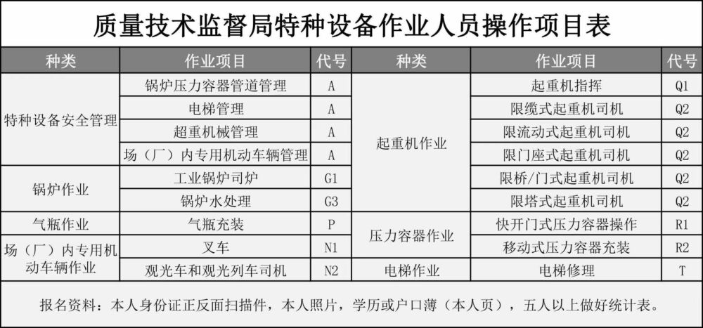 特种操作证（应急管理厅 建设厅）