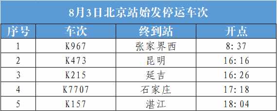 北京站、北京西站列车停运公告