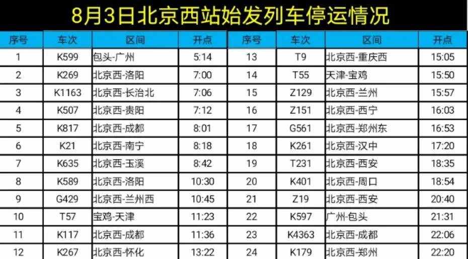 北京站、北京西站列车停运公告