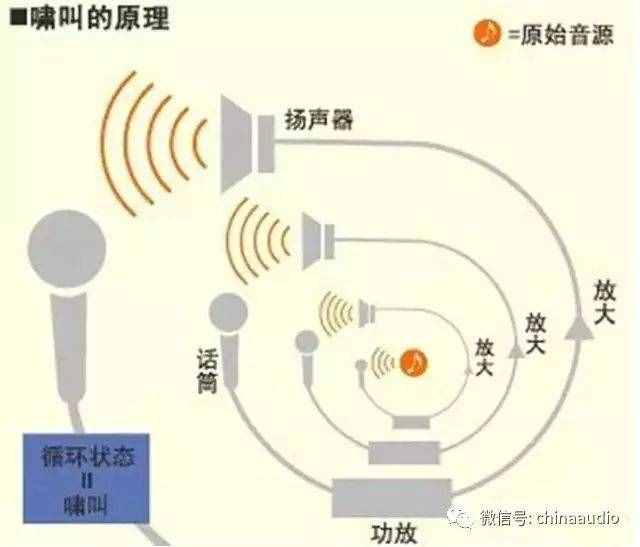 谈谈如何消除音箱的噪音