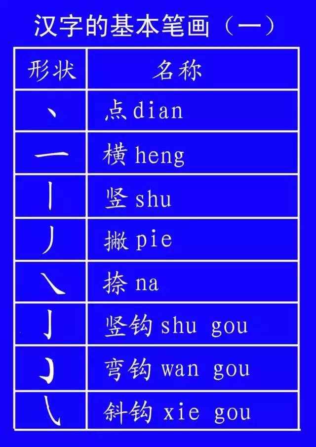 汉字谁都会写，但笔顺你未必都懂（藏）