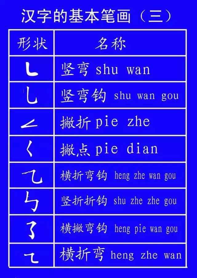 汉字谁都会写，但笔顺你未必都懂（藏）