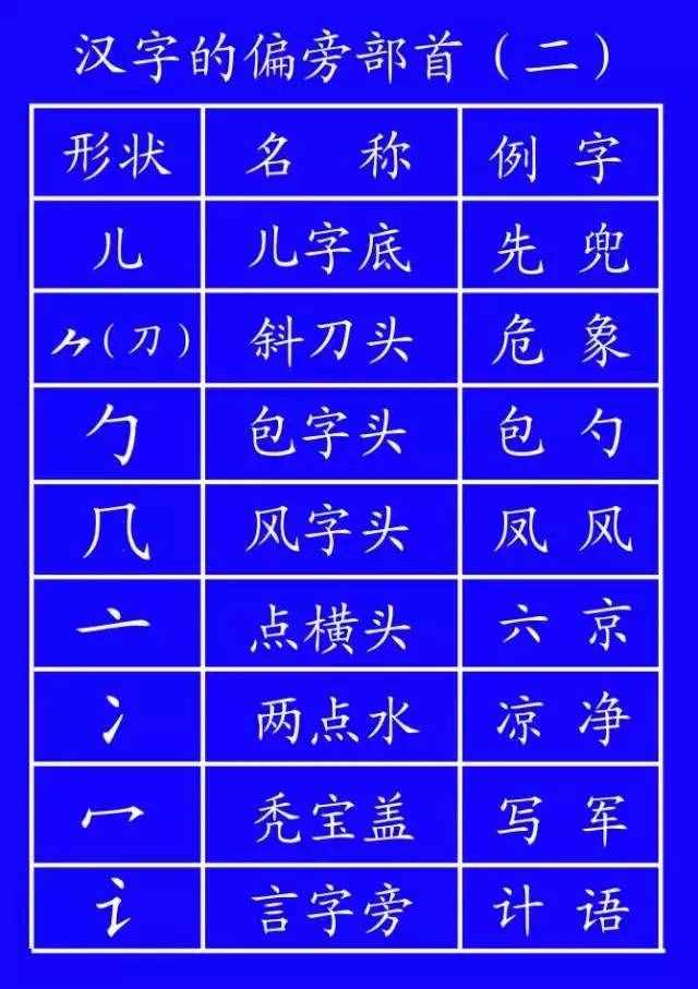 汉字谁都会写，但笔顺你未必都懂（藏）