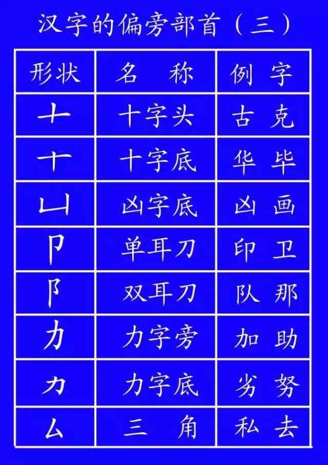 汉字谁都会写，但笔顺你未必都懂（藏）