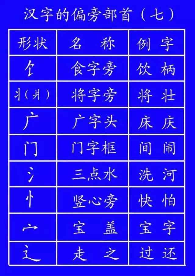 汉字谁都会写，但笔顺你未必都懂（藏）