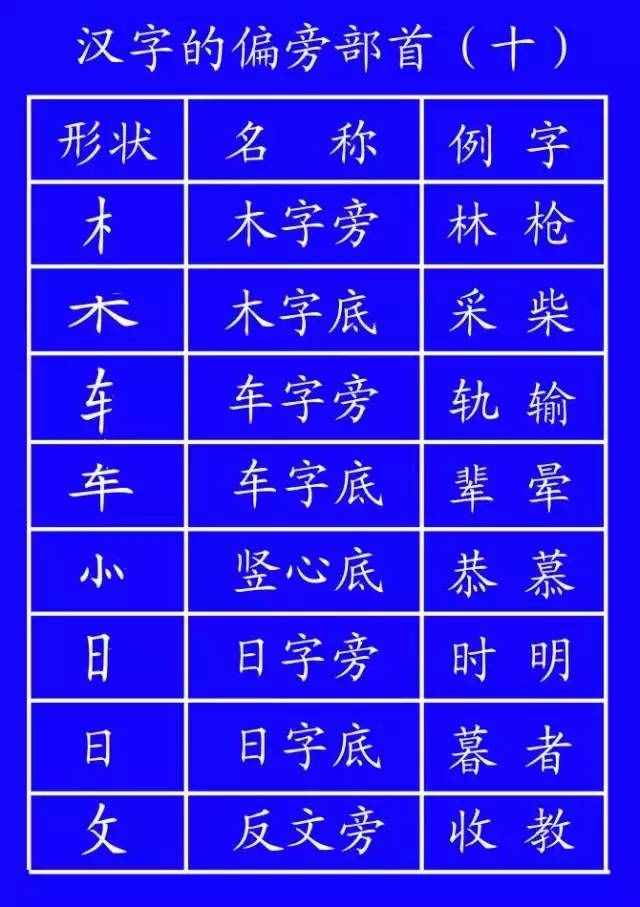 汉字谁都会写，但笔顺你未必都懂（藏）