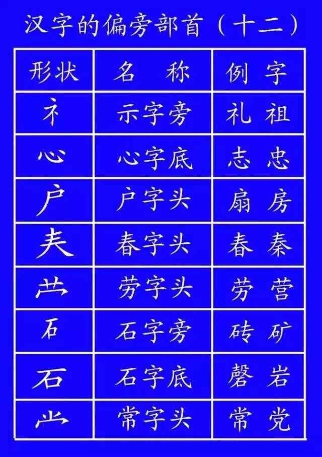 汉字谁都会写，但笔顺你未必都懂（藏）