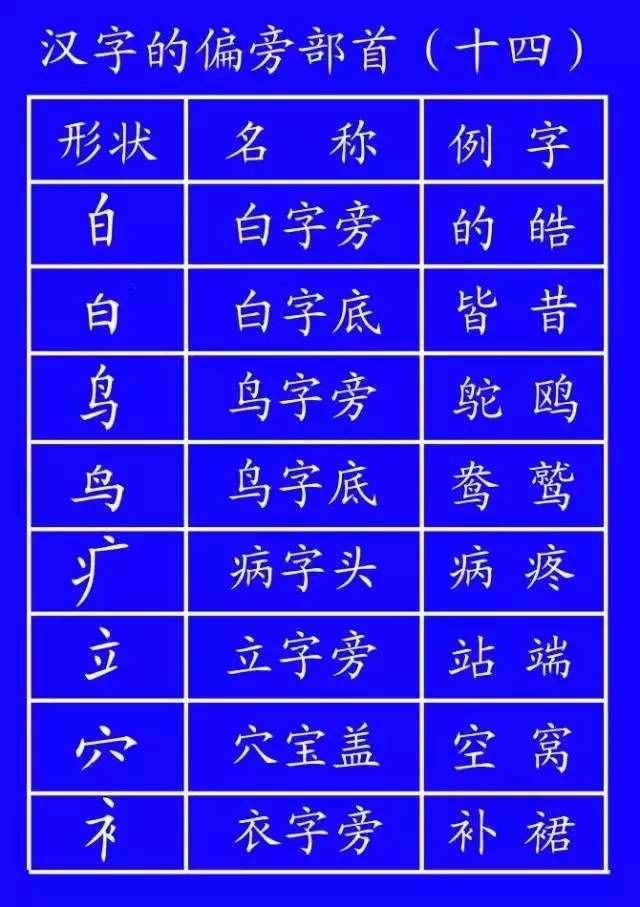 汉字谁都会写，但笔顺你未必都懂（藏）