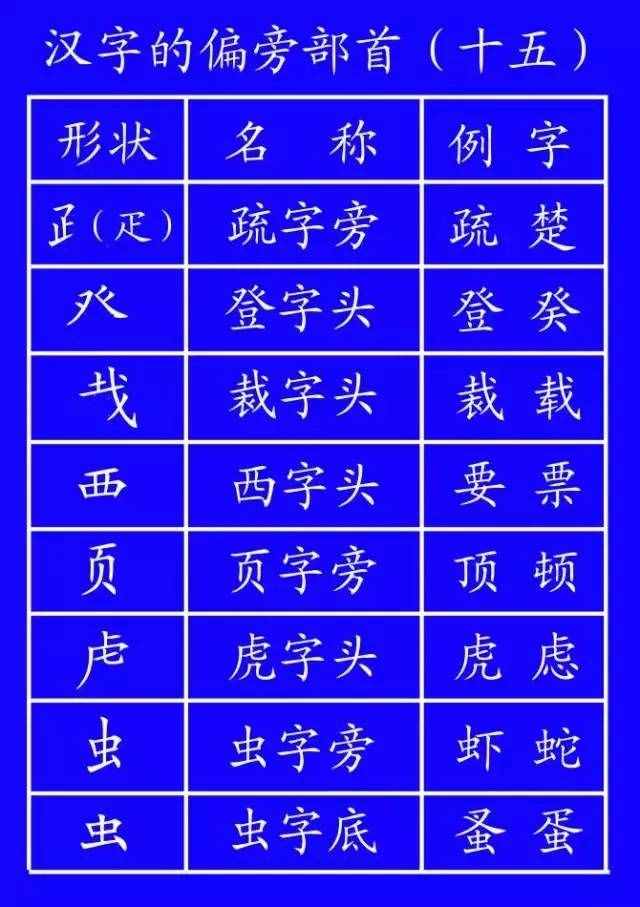 汉字谁都会写，但笔顺你未必都懂（藏）