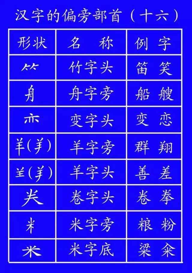 汉字谁都会写，但笔顺你未必都懂（藏）