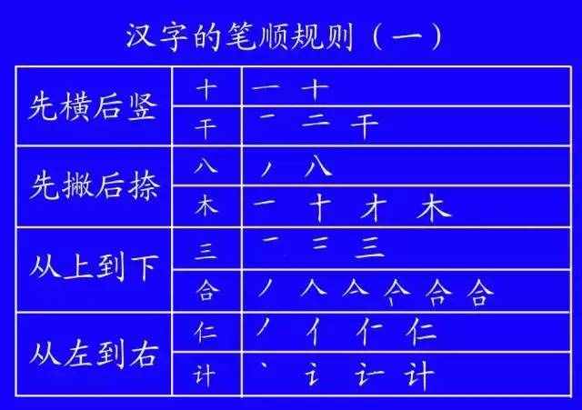 汉字谁都会写，但笔顺你未必都懂（藏）