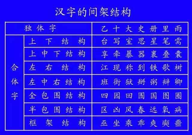 汉字谁都会写，但笔顺你未必都懂（藏）