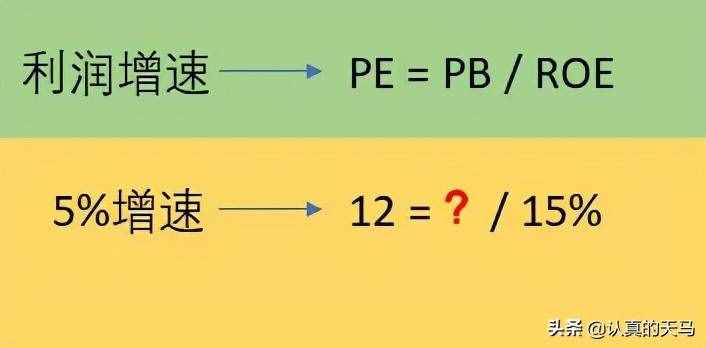 “天马，我有一个丢人的问题…”