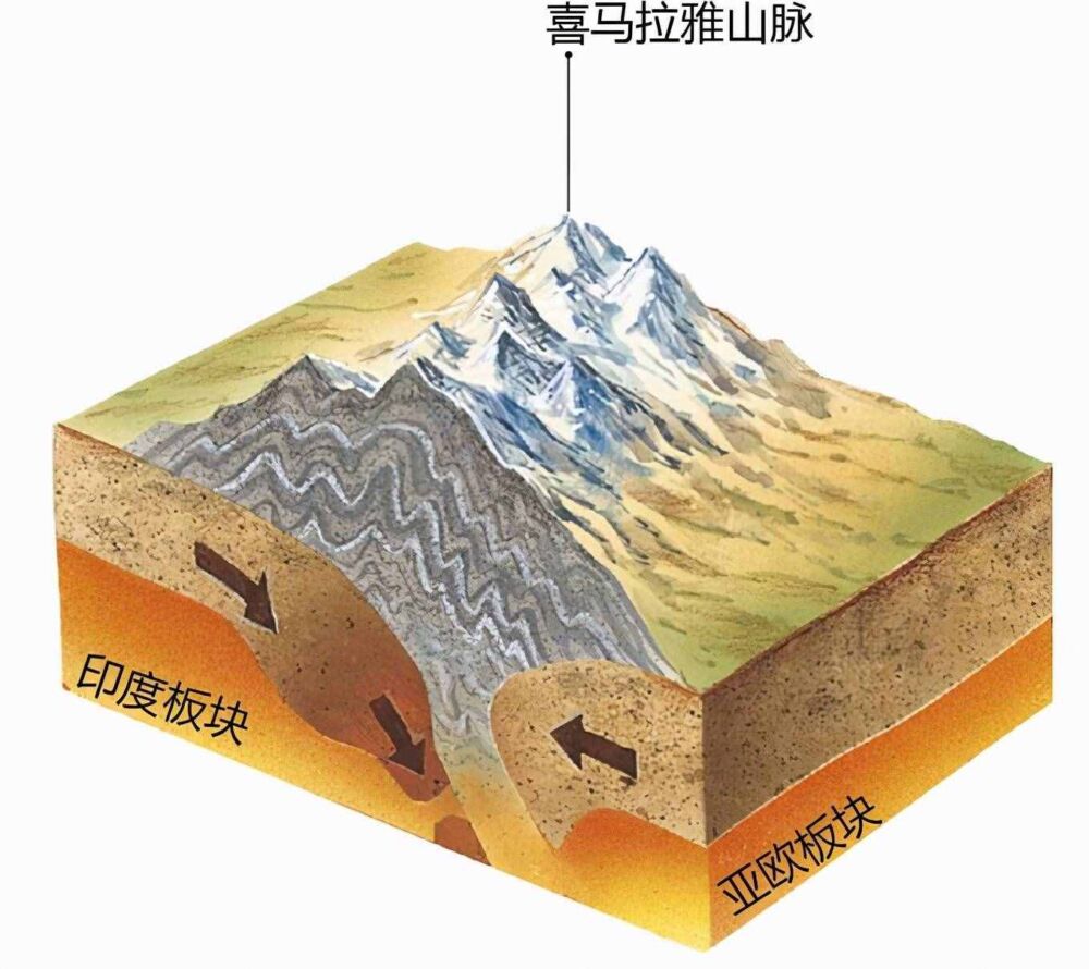 珠峰新高度出炉，比上回测量长高了4.43米，怎么差了这么多