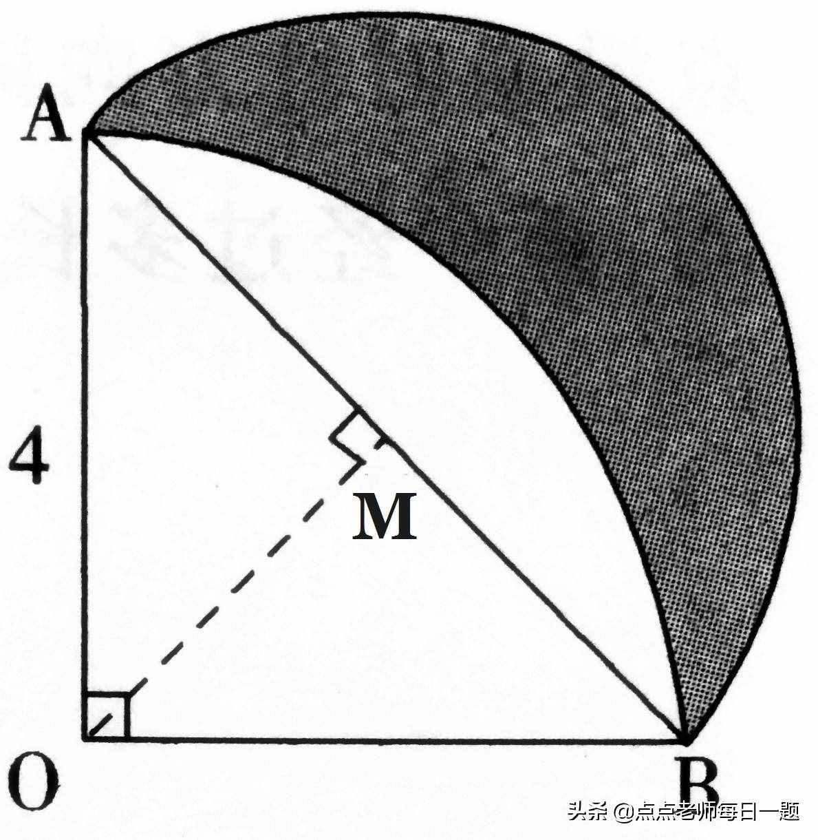 六年级数学总复习：圆和扇形