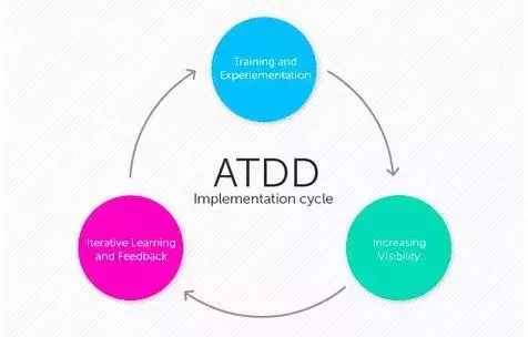 TDD明白了，ATDD测试到底是什么？