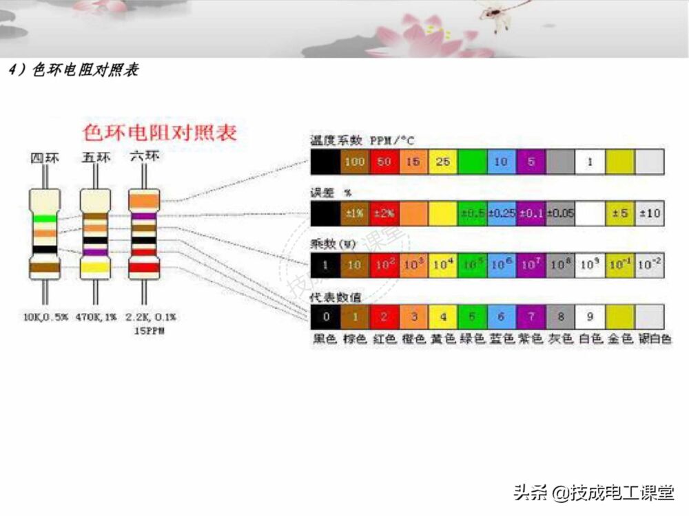 电子元件基础知识图解，一看就懂